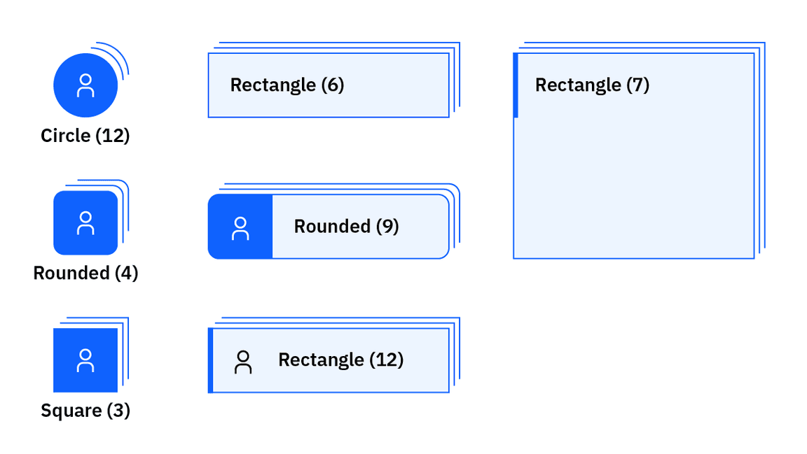 various node types with offset lines to indicate multiple instances or repetitions.