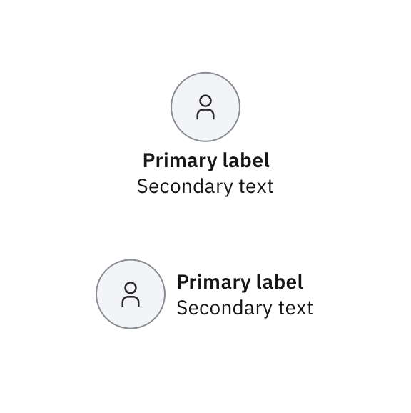 Vertical and horizontal types of small nodes