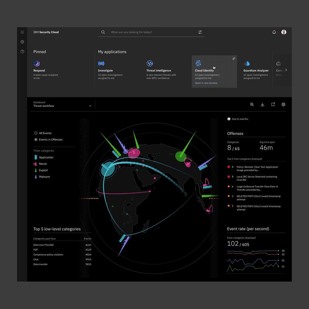 IBM Security